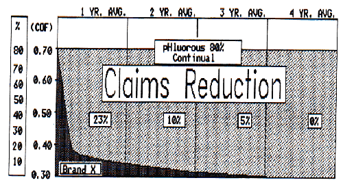 Claims Reduction